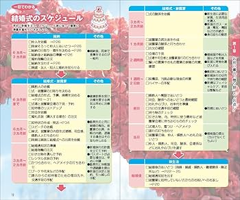 【中古】 すぐに役立つ冠婚葬祭/日本之書房/生活研究グループ 楽天市場】冠婚葬祭入門の通販